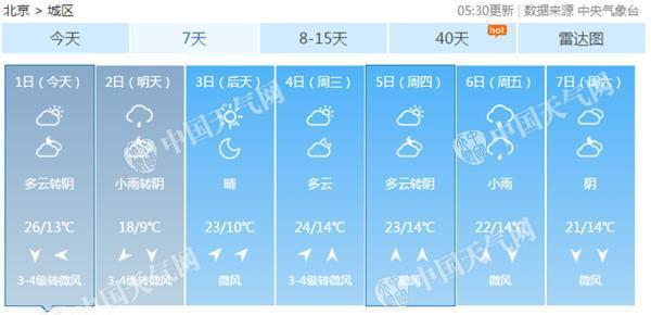 国庆假期想要出游得先看好天气 做好准备！